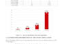 do professional spss data analysis and statistical reporting